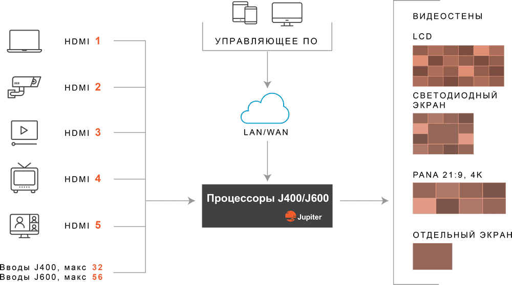 архитектура-j-series-sm