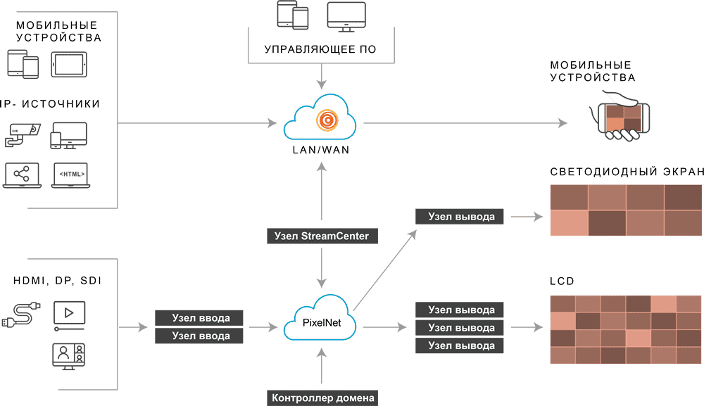архитектура-pixelnet-sm