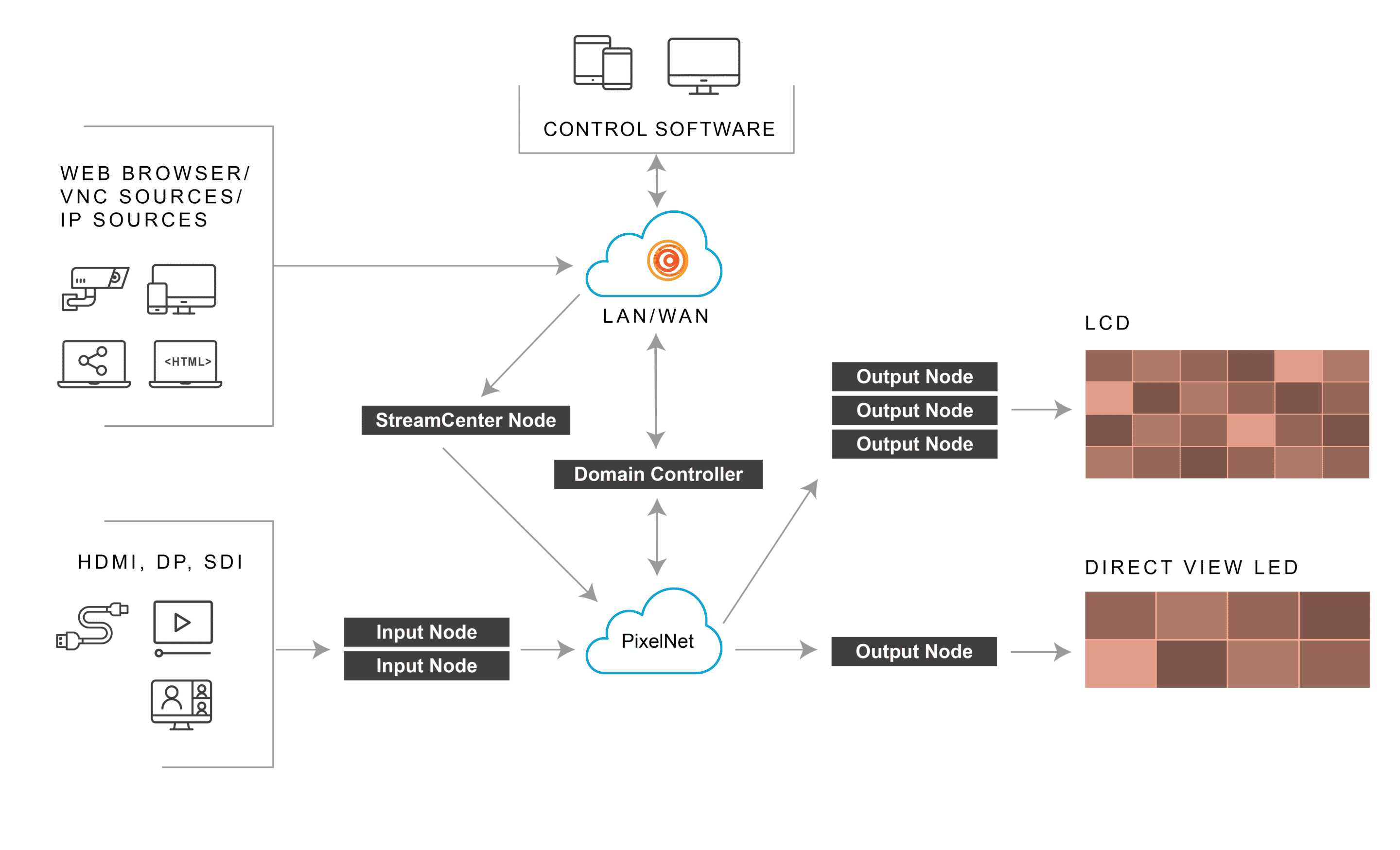 PixelNet Diagram_030322-04