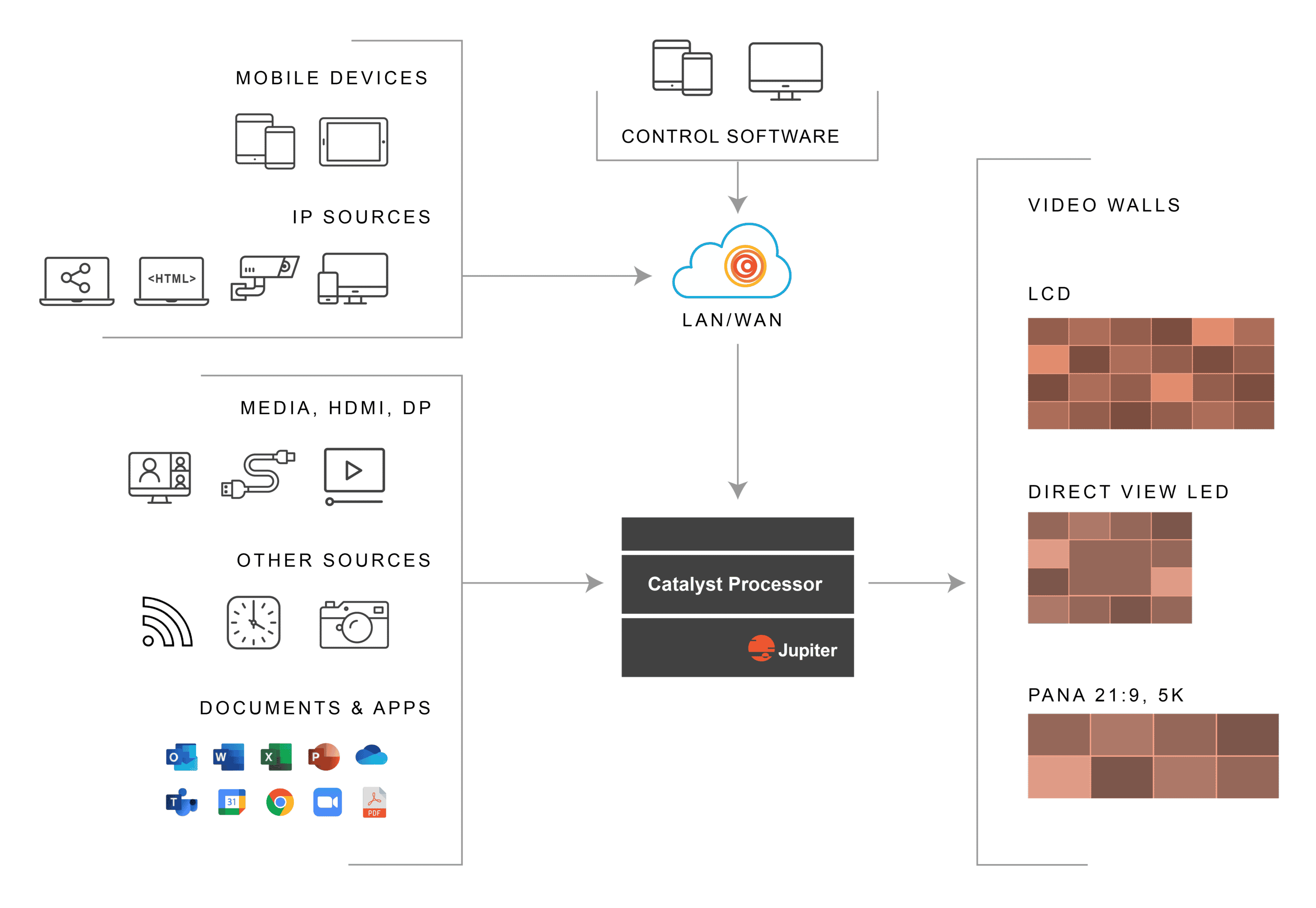 Catalyst installation architecture diagram