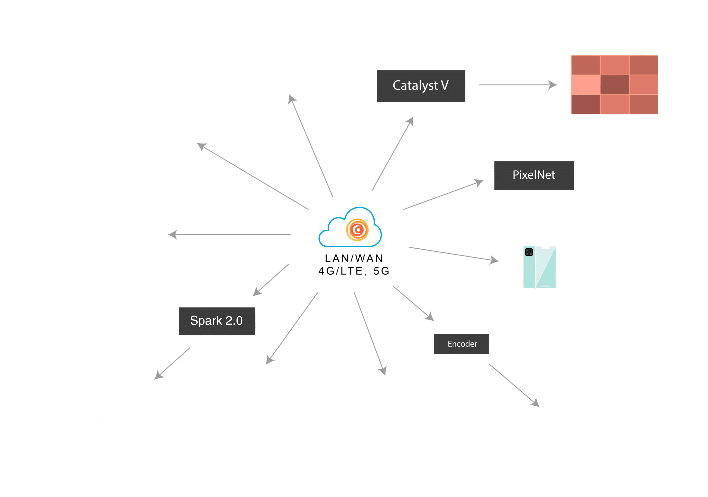 Canvas video wall software architecture showing web-based connections to Catalyst and PixelNet processors